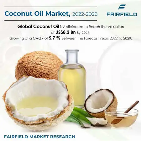 Coconut-Oil-Market-1901429b