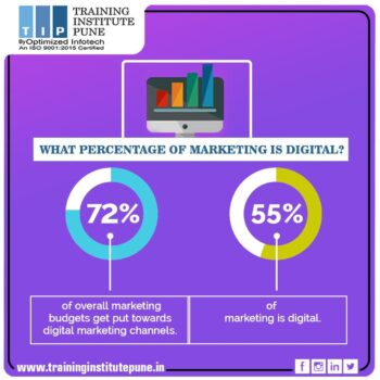 Digital Marketing Courses in Pune-9274f619
