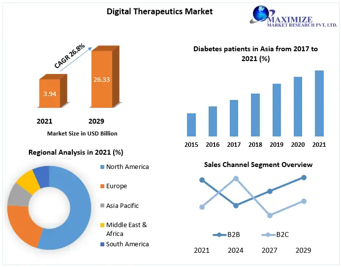 Digital-Therapeutics-Market-1-8276d65c