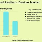 Energy-Based Aesthetic Devices Market