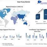 Heat-Pump-Market-39796fce
