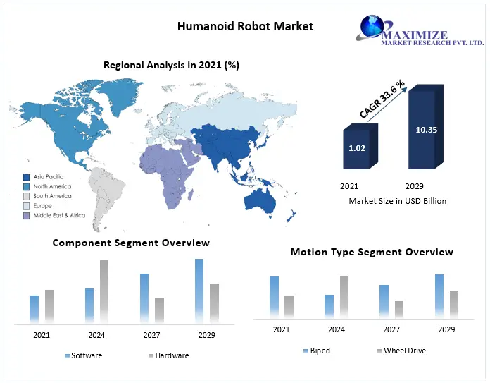 Humanoid-Robot-Market-1-39a46e9e