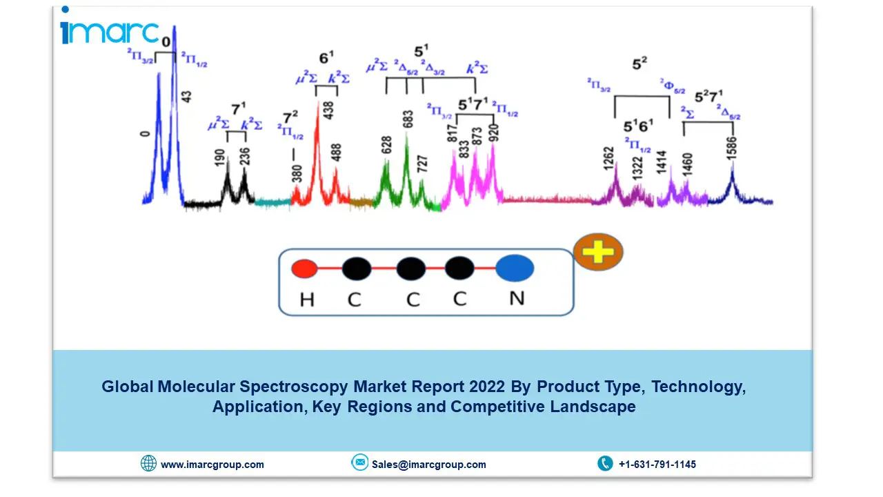Molecular Spectroscopy Market-1886ee70