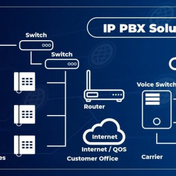 Multi-tenant IP PBX Solution-131014cd
