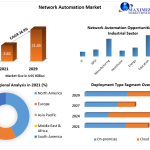 Network-Automation-Market-5-21a59c44