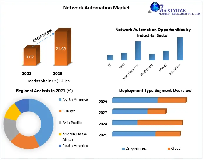 Network-Automation-Market-5-21a59c44