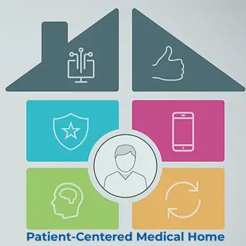 Patient-Centered Medical Home Market-3f1ea7bc