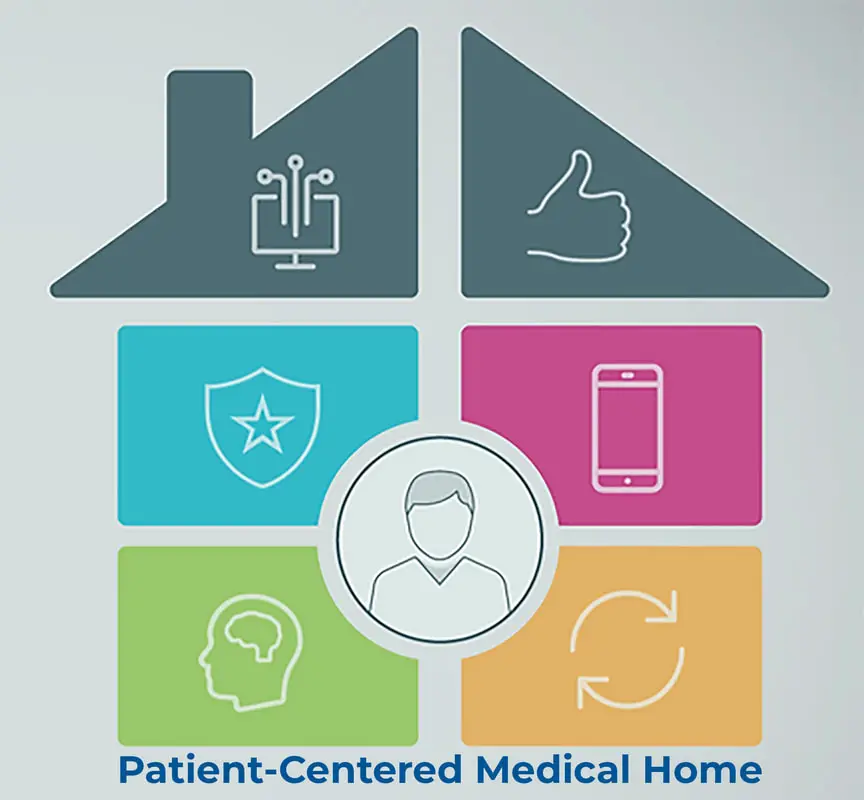 Patient-Centered Medical Home Market-3f1ea7bc