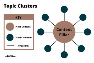 Topic Clusters Do They Really Matter for SEO-499c9992