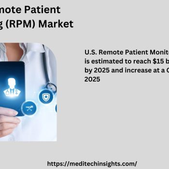 U.S. Remote Patient Monitoring (RPM) Market