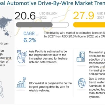 drive-by-wire-market-9a845cd0