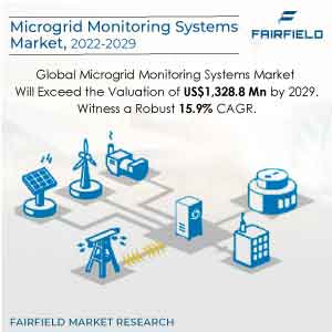 microgrid monitoring systems market-a15b5e90