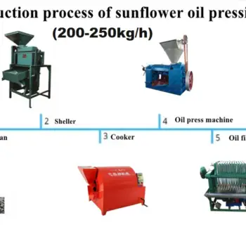 sunflower oil press line-c3ff4fe0