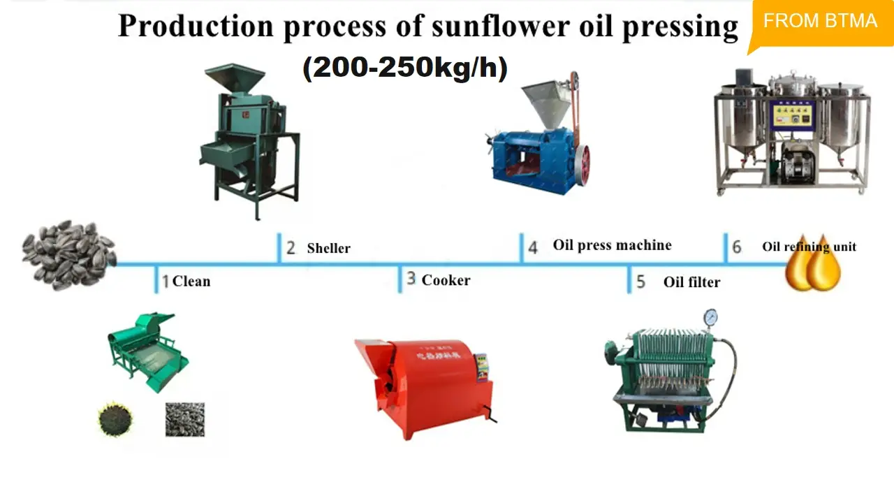 sunflower oil press line-c3ff4fe0