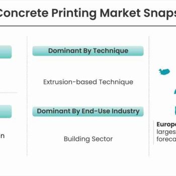 3D Concrete Printing Market Snapshot-8c15f2ad