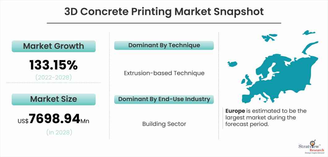 3D Concrete Printing Market Snapshot-8c15f2ad