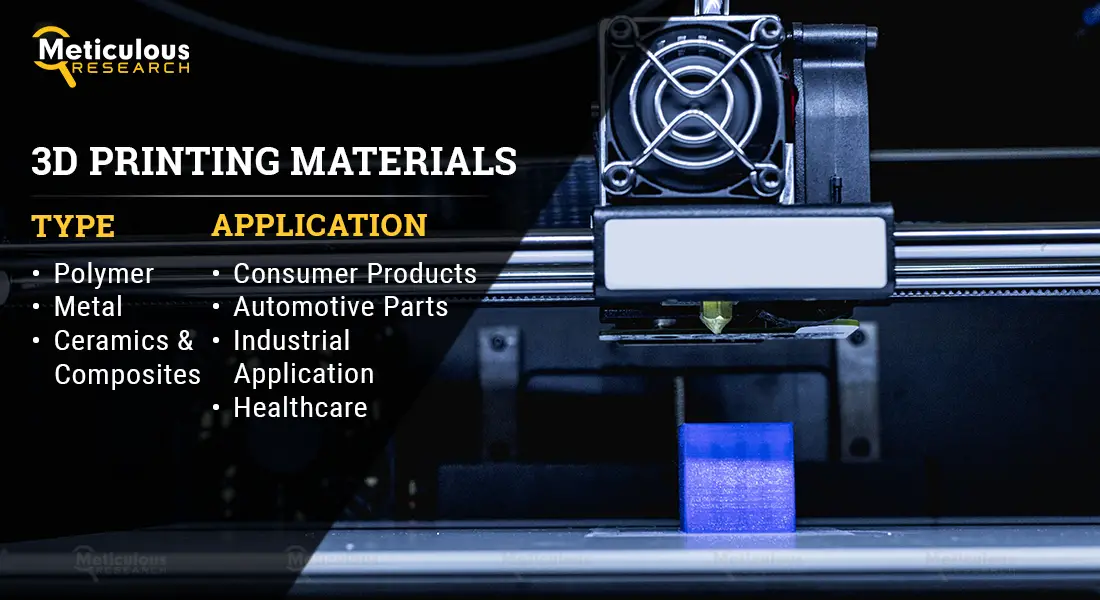 3D Printing Materials Market-b45499de