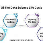 6 Key Steps Of The Data Science Life Cycle Explained-765cfd6c