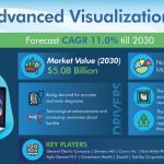 Advanced-Visualization-Market-c09b667a