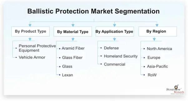 Ballistic Protection Market-1b8cef42