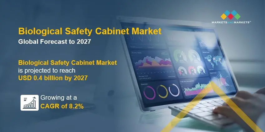 Biological Safety Cabinet Market-eeab413c