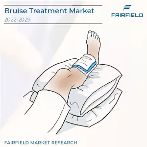 Bruise-Treatment-Market-757a2463