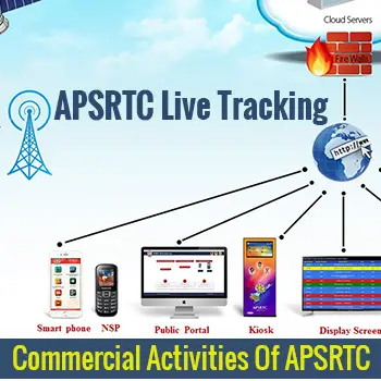 Commercial Activities Of APSRTC-8f236e2c