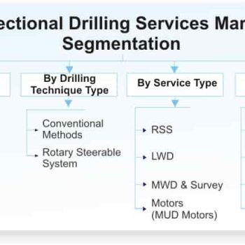 Directional-Drilling-Services-Market-Segmentation_68955-8a32dba4