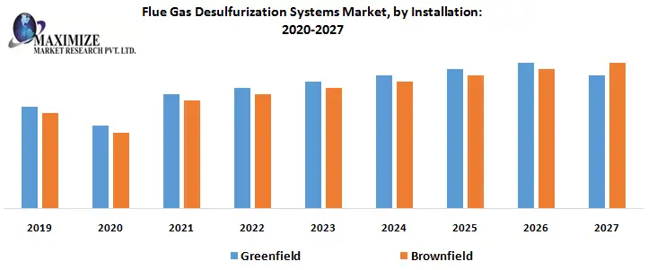 Flue-Gas-Desulfurization-Systems-Market-by-Installation-679b3c97