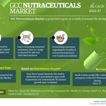 GCC_Nutraceuticals_Market_Growth_-_Infographics1-dda75236