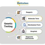 Genetic Testing Market-bad7d786