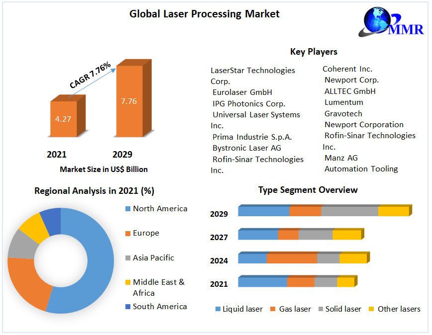 Global-Laser-Processing-Market-2-6deec8cc