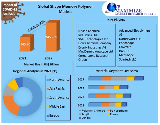 Global-Shape-Memory-Polymer-Market-2-6bf90783