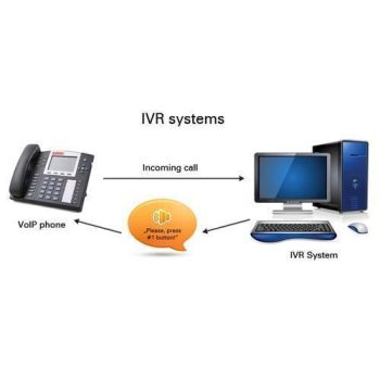 IVR System-f532a270