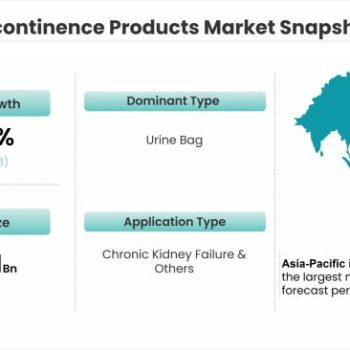 Incontinence Products Market Snapshot_20396-f82bb840
