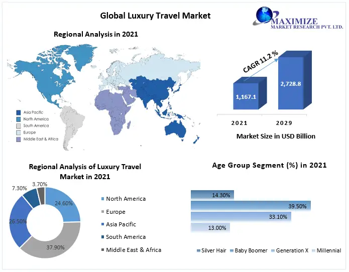 Luxury-Travel-Market-3-ee55b7d1