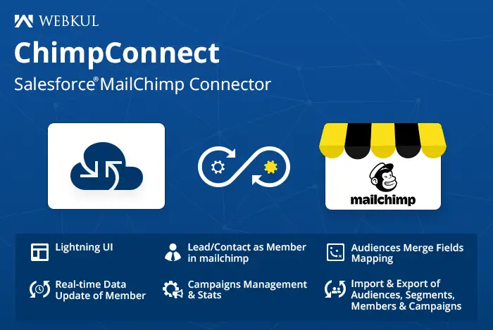 MailCHimp Salesforce Connector and Integration (1)-54299480