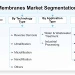 Membranes-Market-Segmentation_78765-0b827c43
