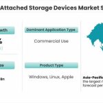 Network Attached Storage (NAS) Devices Market Snapshot_56698-c06320dc