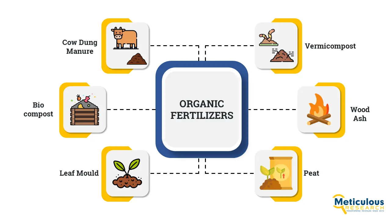 Organic Fertilizers Market 1-ad13026e