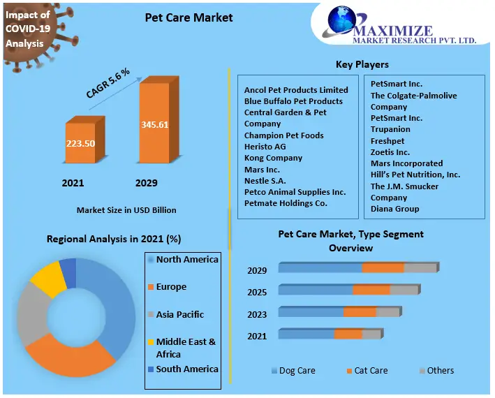 Pet-Care-Market-c11f3ea5