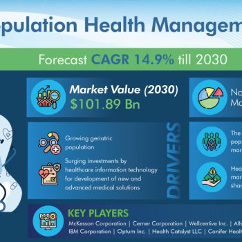 Population-Health-Management-Market-e76931a2