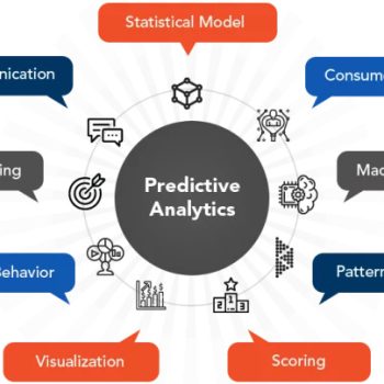 Predictive Analytics,-a0cb9fb3
