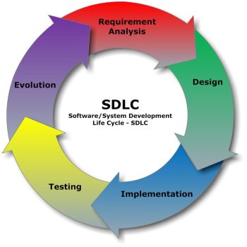 SDLC_-_Software_Development_Life_Cycle-7cd89da3