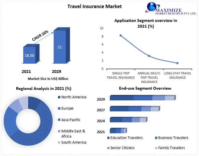 Travel-Insurance-Market-1-ce3b6509