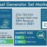 U.A.E.-Diesel-Generator-Set-Market-9235469a