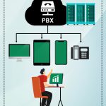 What-is-PBX-Its-types-and-why-do-businesses-need-one-ec3c2957