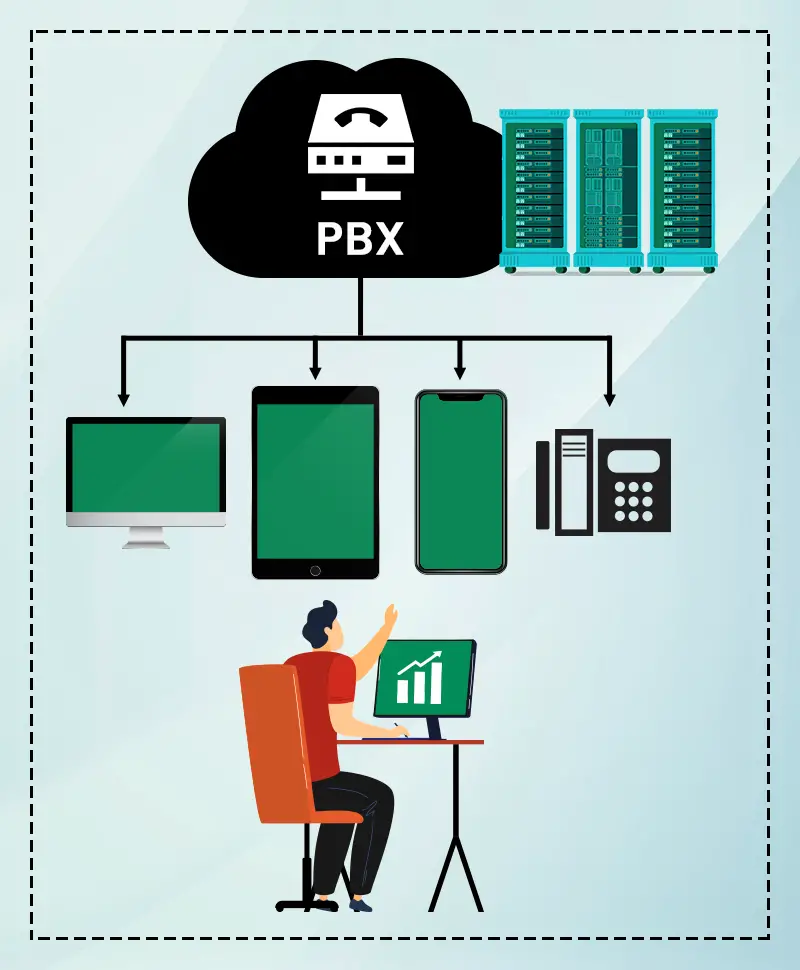 What-is-PBX-Its-types-and-why-do-businesses-need-one-ec3c2957