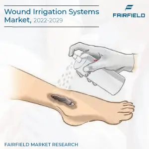 Wound-Irrigation-Systems-Market-fec1efd4