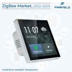 ZigBee-Market-90fb4238